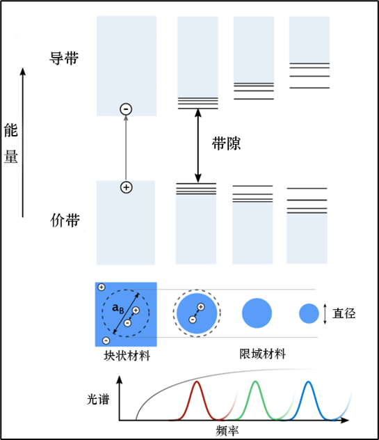 名字带“量子”的商品都是智商税，除了这个（不是带货）(图2)